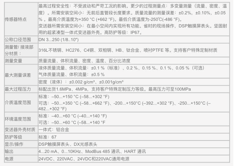 这是描述信息