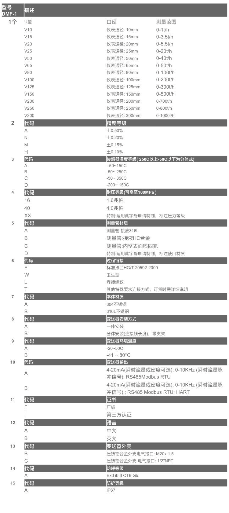 这是描述信息