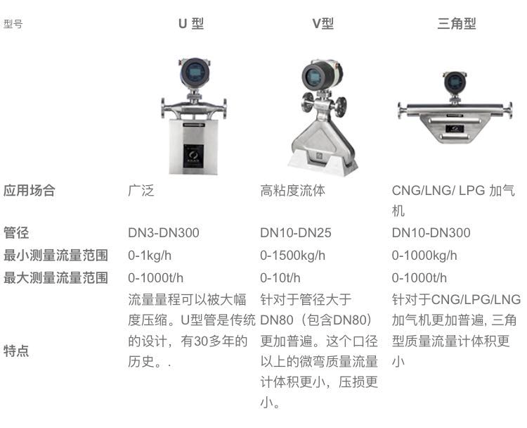 这是描述信息