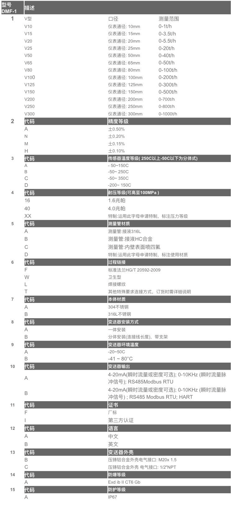 这是描述信息
