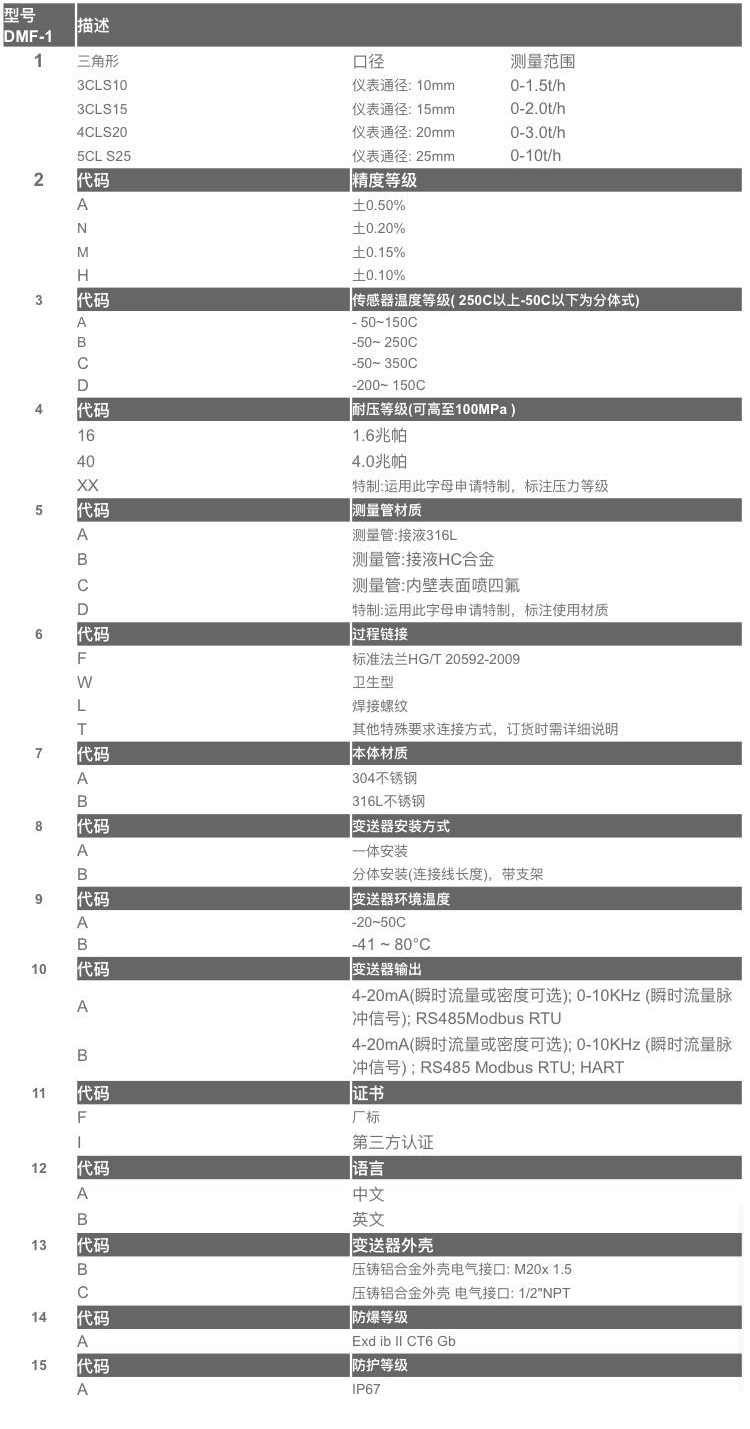 这是描述信息