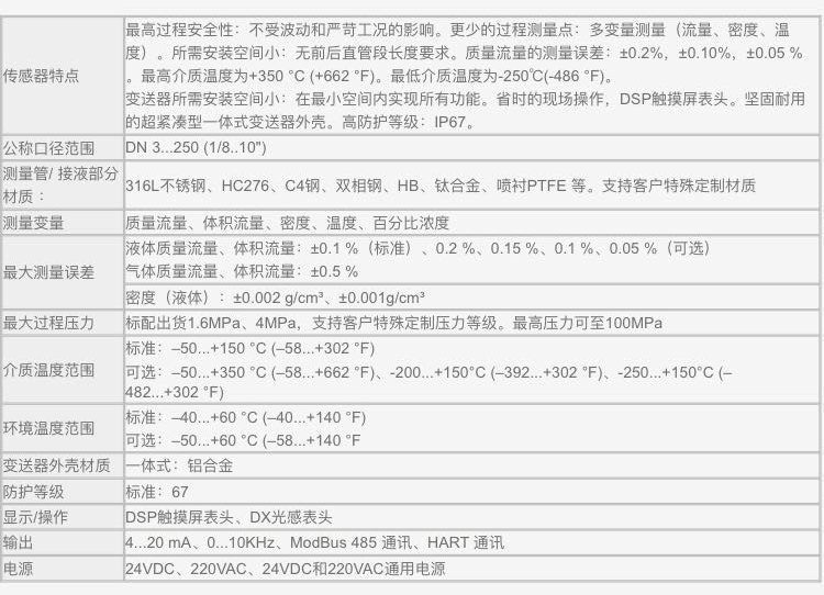 这是描述信息